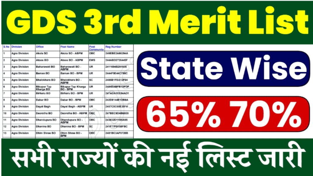 GDS 3rd Merit List: ग्रामीण डाक सेवक की तीसरी मेरिट लिस्ट में अपना नाम चेक करें